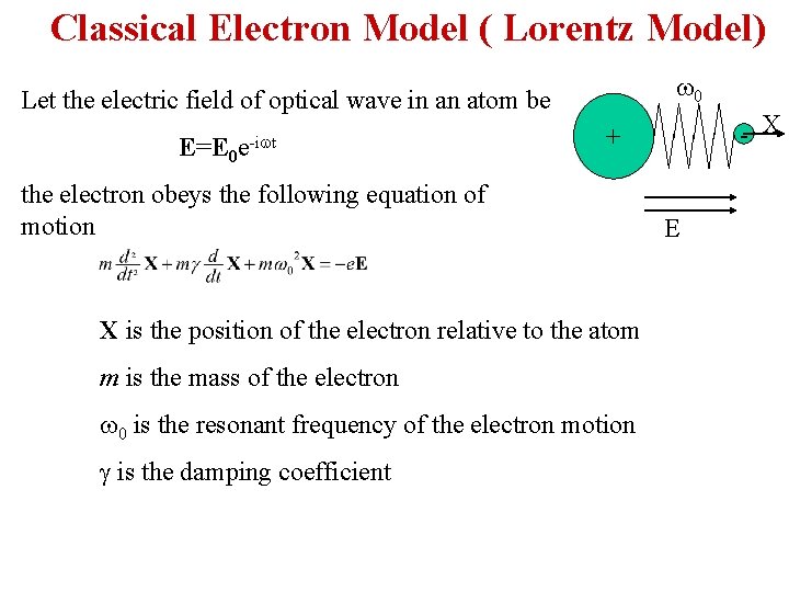 Classical Electron Model ( Lorentz Model) w 0 Let the electric field of optical