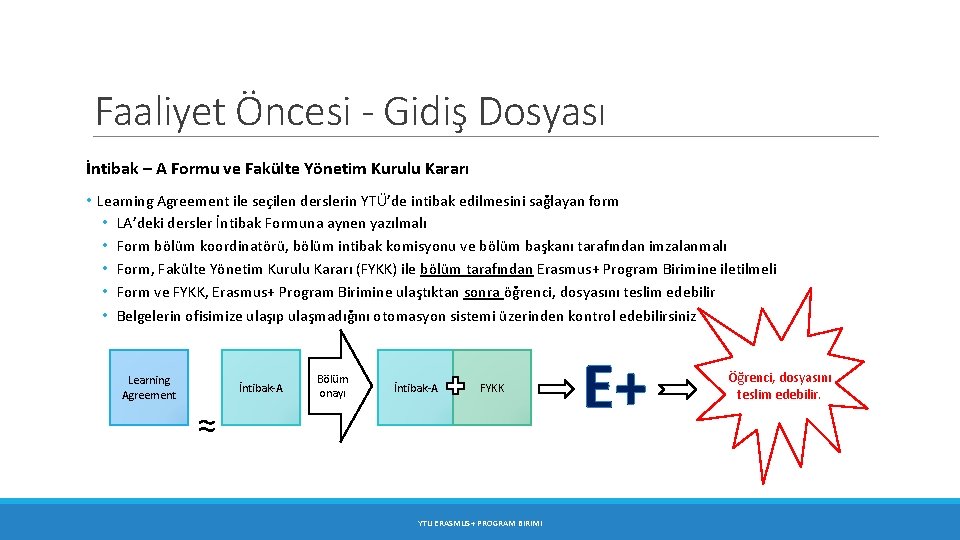Faaliyet Öncesi - Gidiş Dosyası İntibak – A Formu ve Fakülte Yönetim Kurulu Kararı Faaliyet Öncesi - Gidiş Dosyası İntibak – A Formu ve Fakülte Yönetim Kurulu Kararı