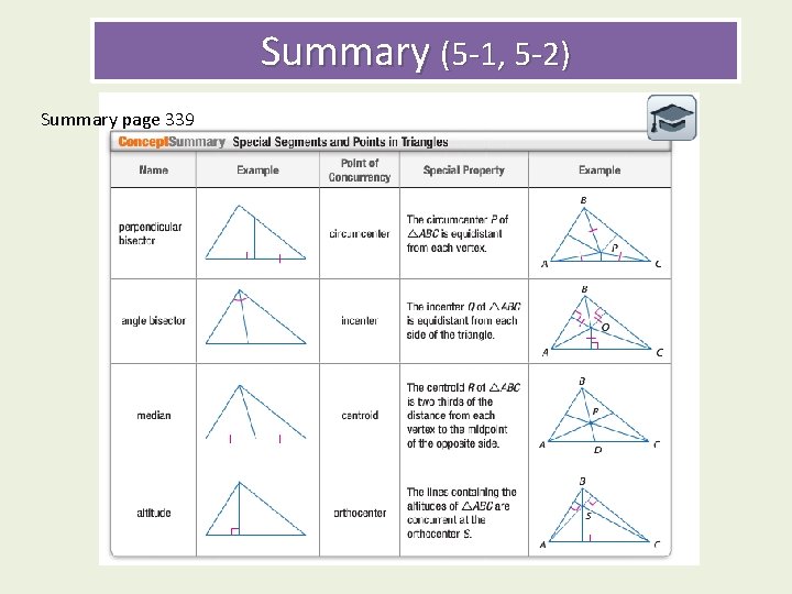 Summary (5 -1, 5 -2) Summary page 339 