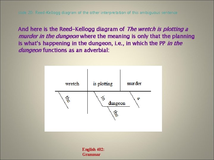 slide 20: Reed-Kellogg diagram of the other interpretation of this ambiguous sentence And here