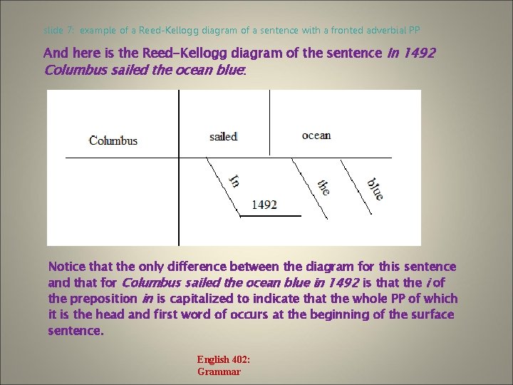 slide 7: example of a Reed-Kellogg diagram of a sentence with a fronted adverbial