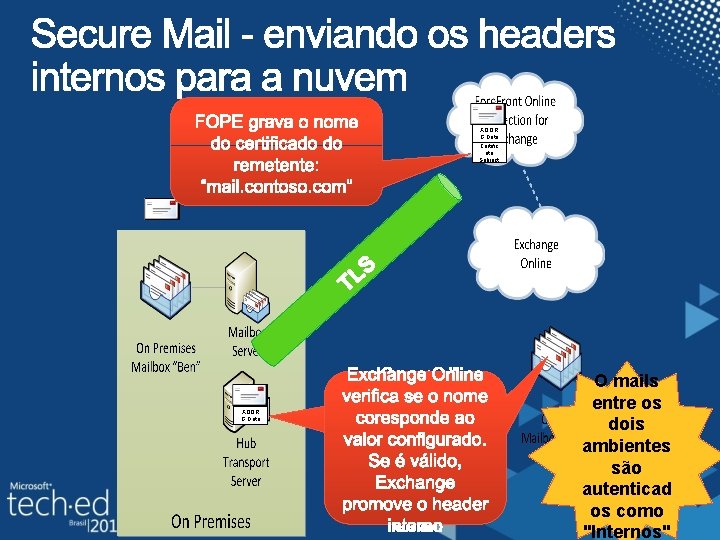 XOOR G Data Certific ate Subject XOOR G Data O mails entre os dois