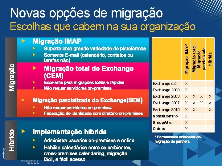 Novas opções de migração híbrida Migração total Migração parcializada Migração IMAP Escolhas que cabem