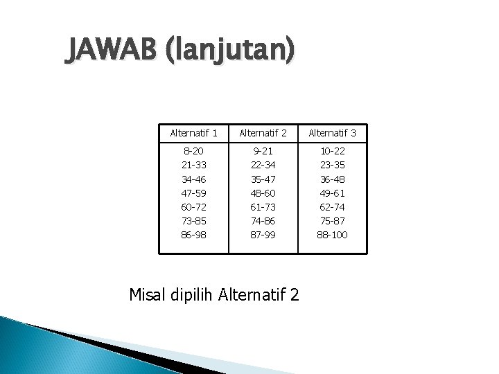 JAWAB (lanjutan) Alternatif 1 Alternatif 2 Alternatif 3 8 -20 21 -33 34 -46