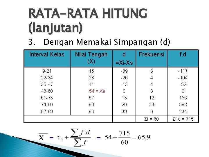 RATA-RATA HITUNG (lanjutan) 3. Dengan Memakai Simpangan (d) Interval Kelas 9 -21 22 -34