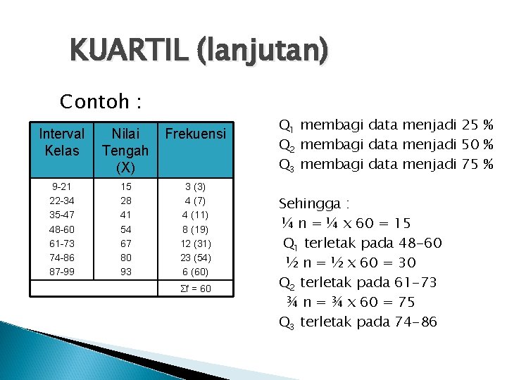 KUARTIL (lanjutan) Contoh : Interval Kelas Nilai Tengah (X) Frekuensi 9 -21 22 -34