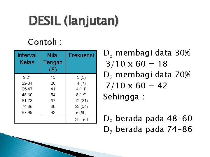 DESIL (lanjutan) Contoh : Interval Kelas 9 -21 22 -34 35 -47 48 -60