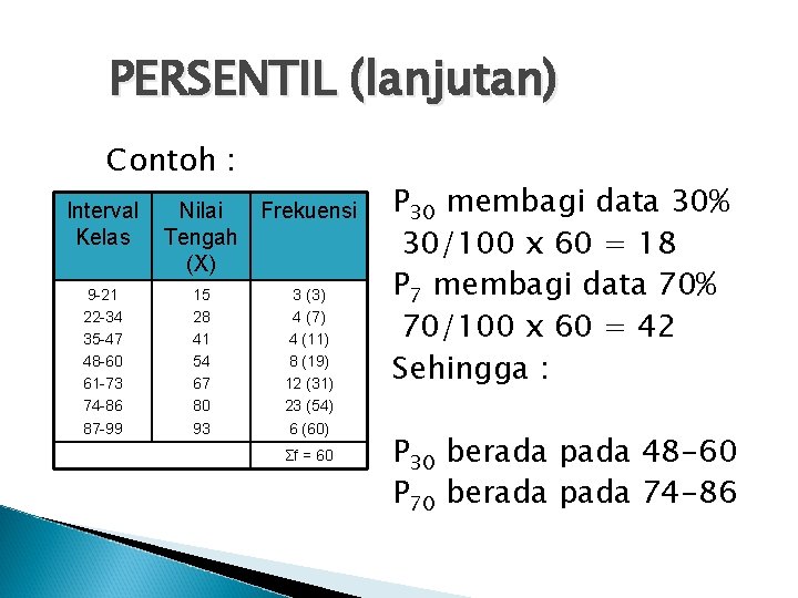 PERSENTIL (lanjutan) Contoh : Interval Kelas 9 -21 22 -34 35 -47 48 -60