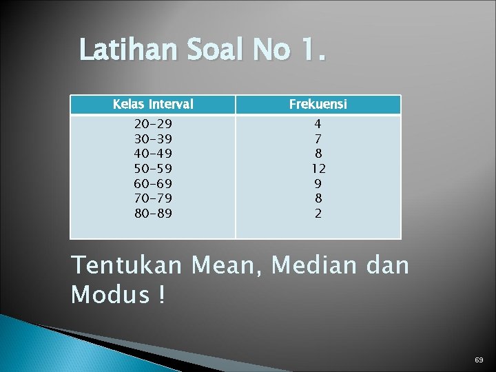 Latihan Soal No 1. Kelas Interval Frekuensi 20 -29 30 -39 40 -49 50