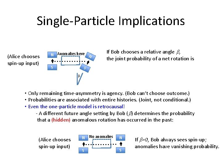 Single-Particle Implications (Alice chooses spin-up input) N Anomalies here N S If Bob chooses
