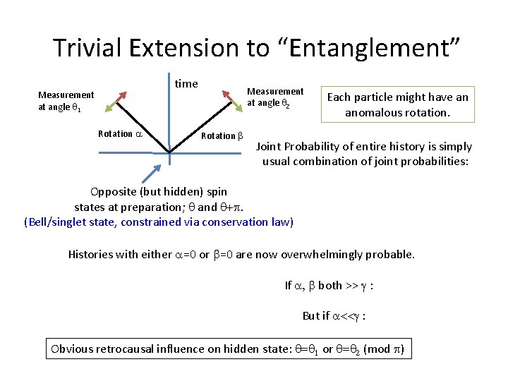 Trivial Extension to “Entanglement” time Measurement at angle q 1 Rotation a Measurement at