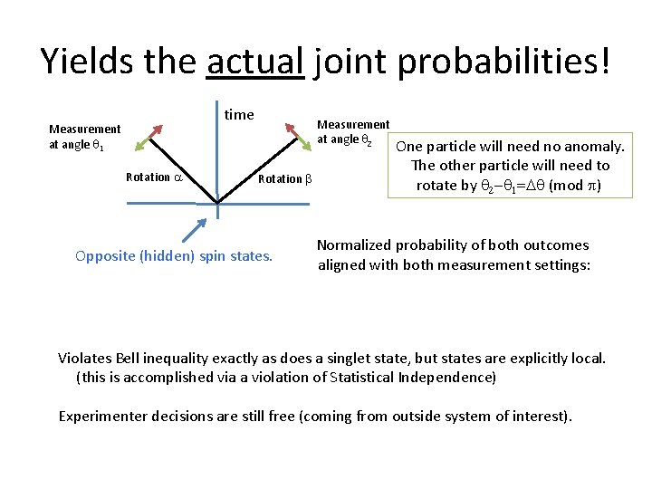 Yields the actual joint probabilities! time Measurement at angle q 1 Rotation a Measurement