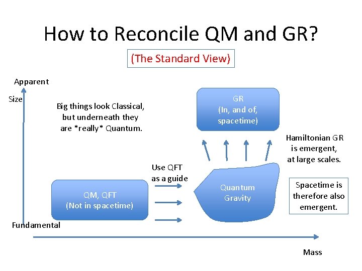 How to Reconcile QM and GR? (The Standard View) Apparent Size GR (In, and