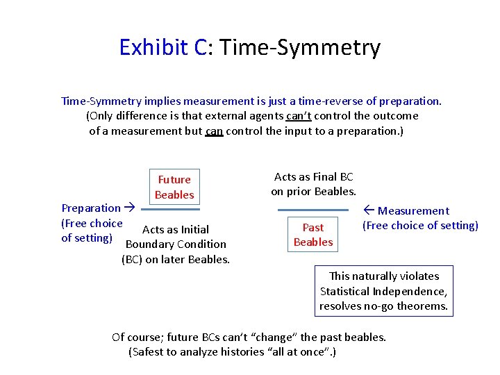 Exhibit C: Time-Symmetry implies measurement is just a time-reverse of preparation. (Only difference is