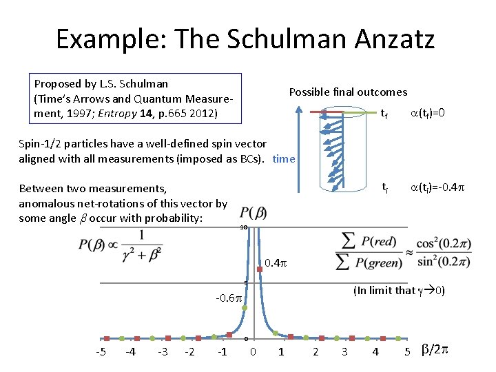 Example: The Schulman Anzatz Proposed by L. S. Schulman (Time’s Arrows and Quantum Measurement,