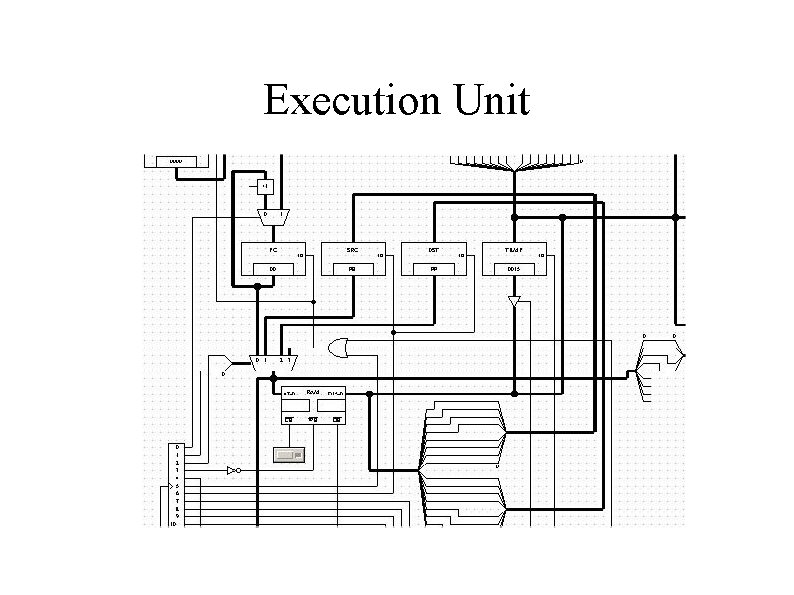 Execution Unit 