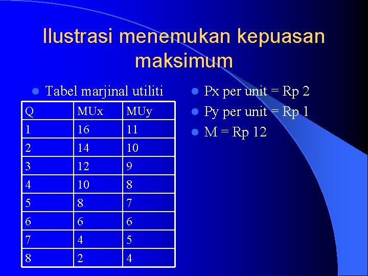 Ilustrasi menemukan kepuasan maksimum l Tabel marjinal utiliti Q 1 2 3 MUx 16