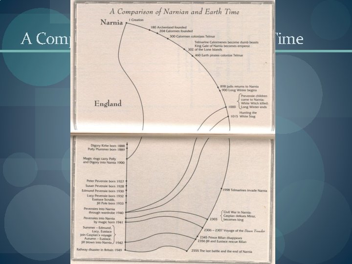 A Comparison of Narnian and Earth Time 