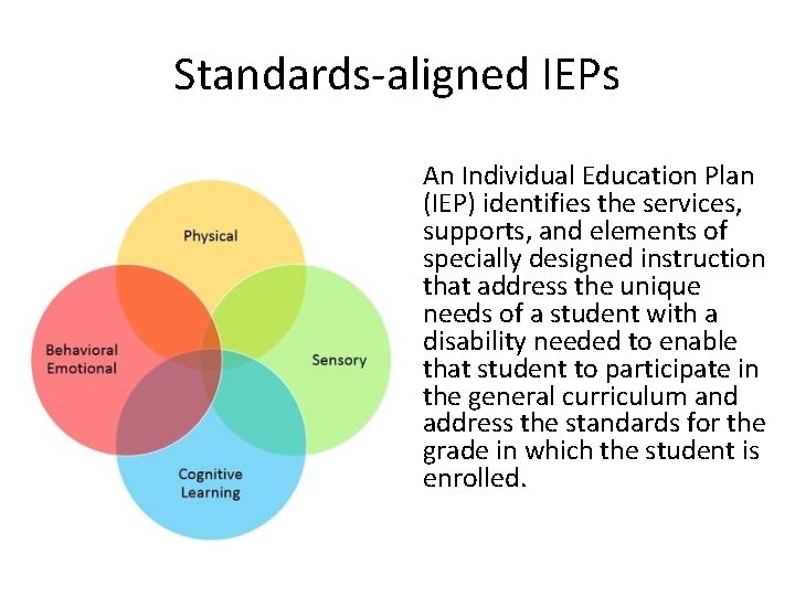 Standards-aligned IEPs An Individual Education Plan (IEP) identifies the services, supports, and elements of