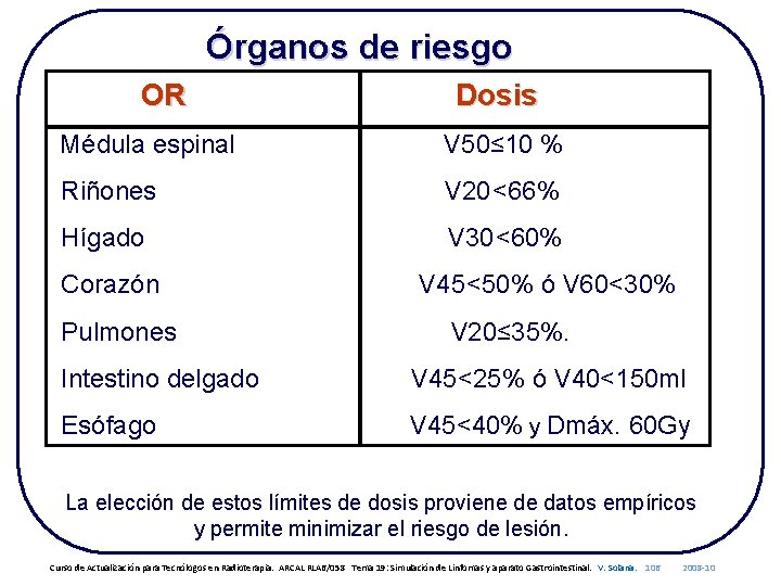 Órganos de riesgo OR Dosis Médula espinal V 50≤ 10 % Riñones V 20<66%