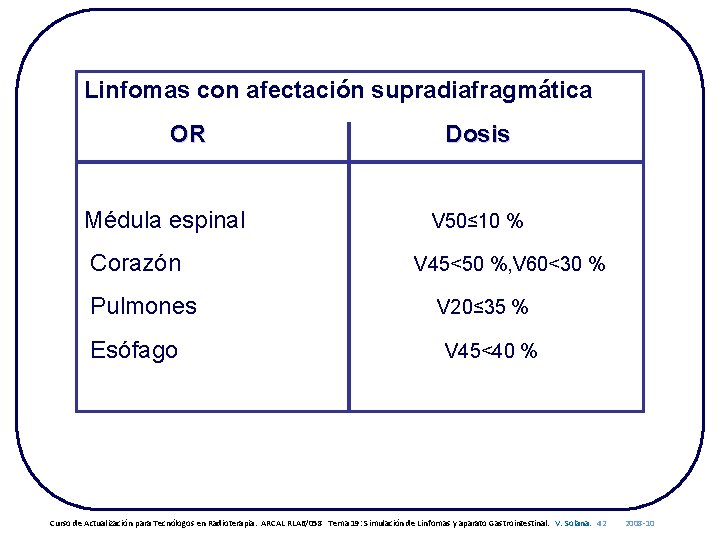 Linfomas con afectación supradiafragmática OR Médula espinal Corazón Pulmones Esófago Dosis V 50≤ 10