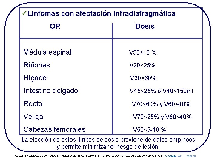üLinfomas con afectación infradiafragmática OR Dosis Médula espinal V 50≤ 10 % Riñones V