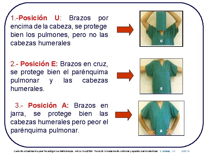 1. -Posición U: Brazos por encima de la cabeza, se protege bien los pulmones,