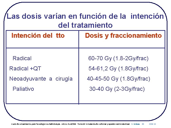 Las dosis varían en función de la intención del tratamiento Intención del tto Radical