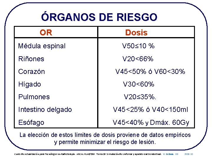 ÓRGANOS DE RIESGO OR Dosis Médula espinal V 50≤ 10 % Riñones V 20<66%