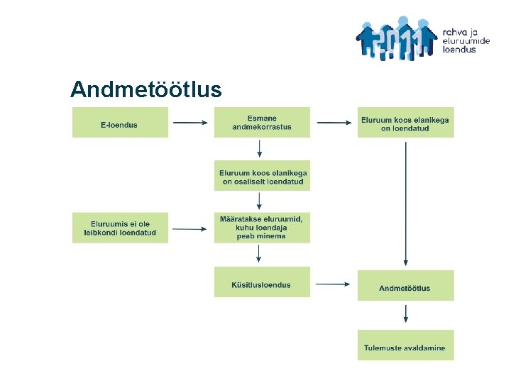 Andmetöötlus 