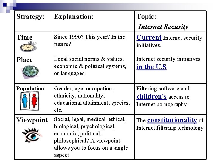 Strategy: Explanation: Time Since 1990? This year? In the future? Topic: Internet Security Current