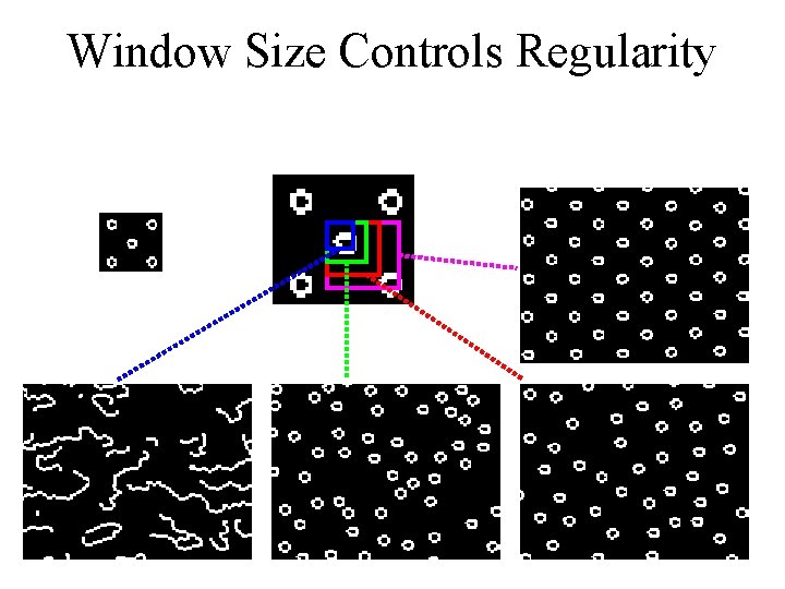 Window Size Controls Regularity Window Size Controls Regularity