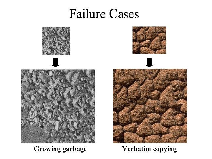 Failure Cases Growing garbage Verbatim copying 