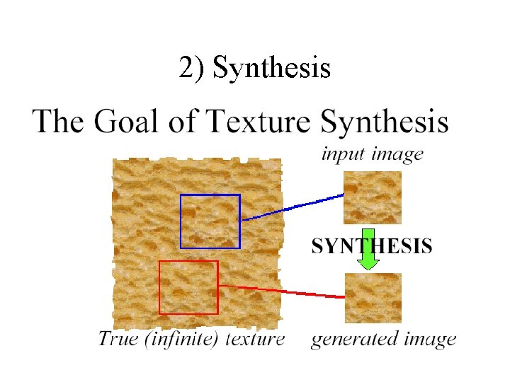 2) Synthesis 2) Synthesis