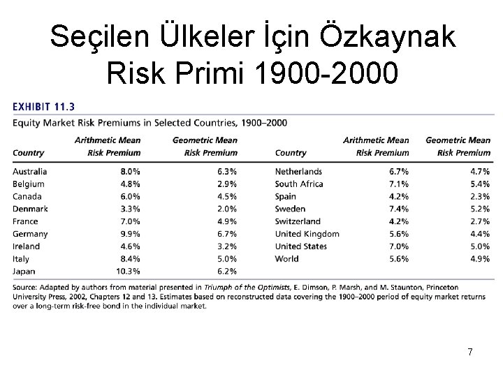 Seçilen Ülkeler İçin Özkaynak Risk Primi 1900 -2000 7 