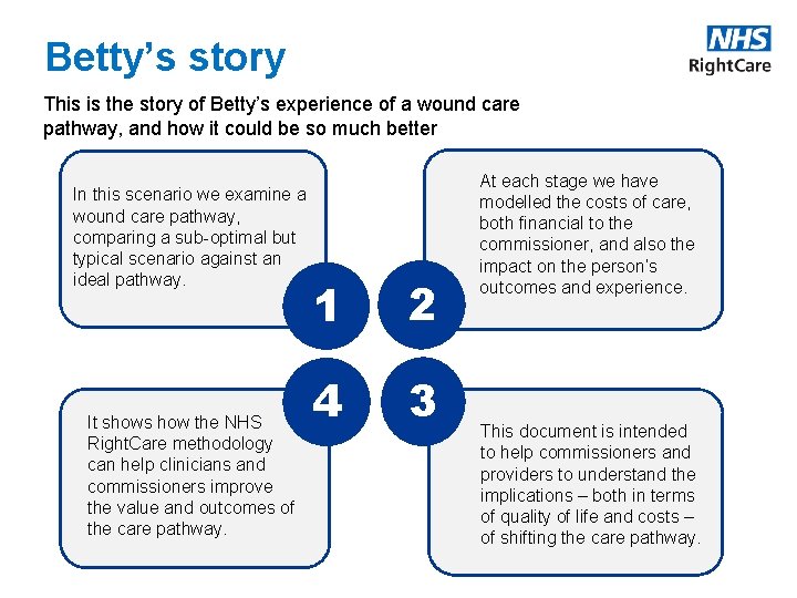 Betty’s story This is the story of Betty’s experience of a wound care pathway,