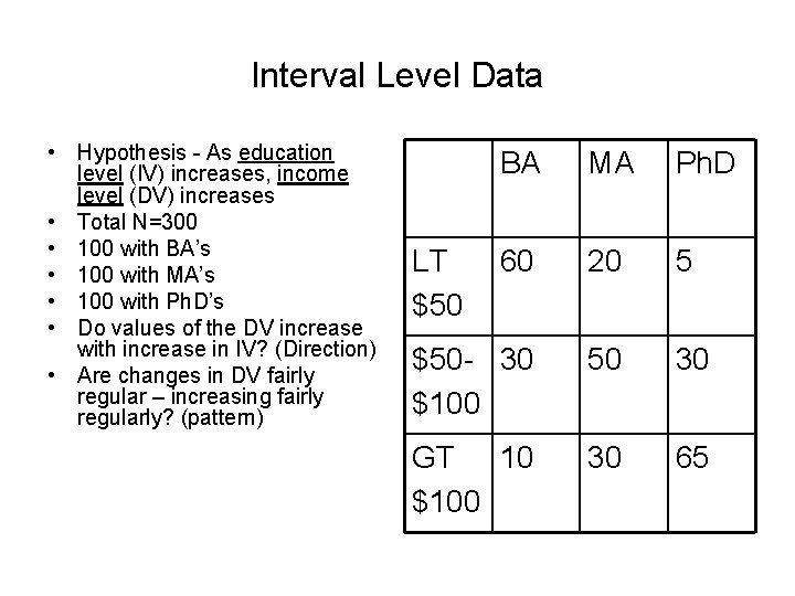 Interval Level Data • Hypothesis - As education level (IV) increases, income level (DV)