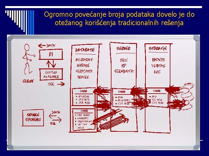 Ogromno povećanje broja podataka dovelo je do otežanog korišćenja tradicionalnih rešenja 33 