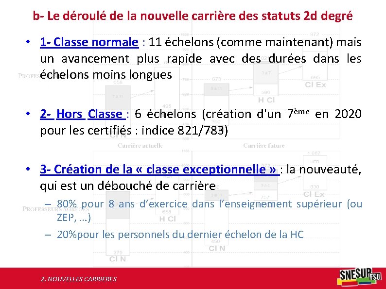 b- Le déroulé de la nouvelle carrière des statuts 2 d degré • 1