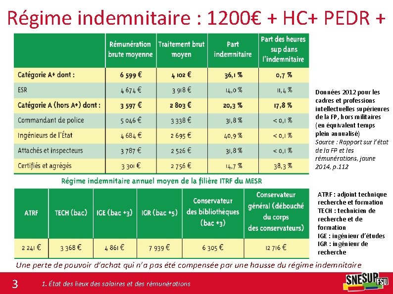 Régime indemnitaire : 1200€ + HC+ PEDR + Données 2012 pour les cadres et
