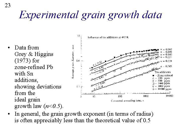 23 Experimental grain growth data • Data from Grey & Higgins (1973) for zone-refined