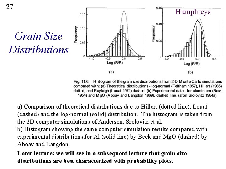 27 Humphreys Grain Size Distributions a) Comparison of theoretical distributions due to Hillert (dotted