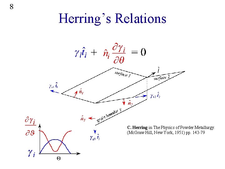 8 Herring’s Relations C. Herring in The Physics of Powder Metallurgy. (Mc. Graw Hill,