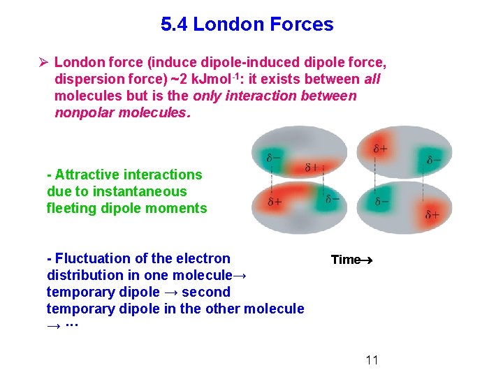 5. 4 London Forces Ø London force (induce dipole-induced dipole force, dispersion force) ~2