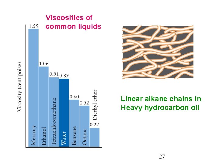 Viscosities of common liquids Linear alkane chains in Heavy hydrocarbon oil 27 