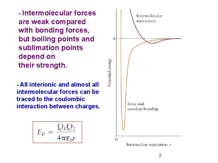 - Intermolecular forces are weak compared with bonding forces, but boiling points and sublimation