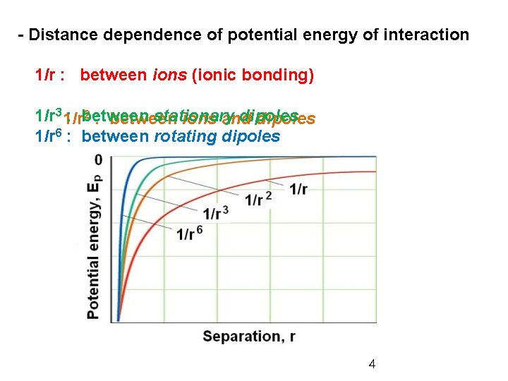- Distance dependence of potential energy of interaction 1/r : between ions (ionic bonding)