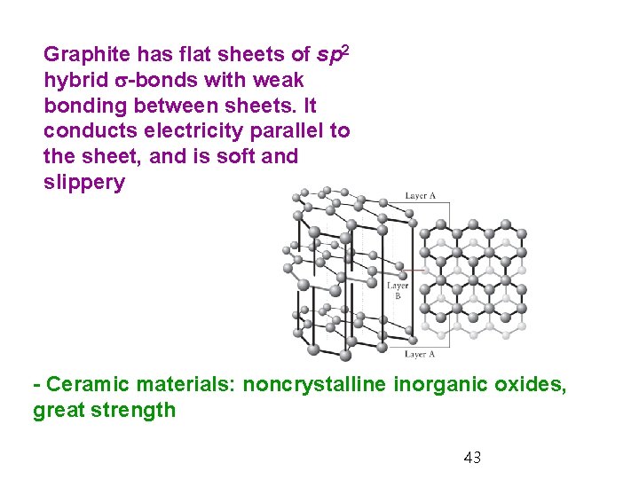 Graphite has flat sheets of sp 2 hybrid s-bonds with weak bonding between sheets.