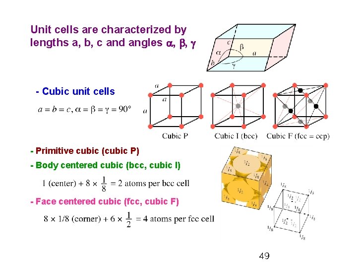 Unit cells are characterized by lengths a, b, c and angles a, b, g