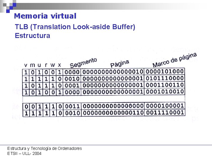 Memoria virtual TLB (Translation Look-aside Buffer) Estructura y Tecnología de Ordenadores ETSII – ULL-
